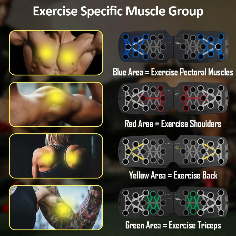 Planche de musculation pliable - Sports Equipment List avis et prix